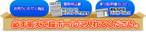 ・お売りいただく商品・買取申込書(当サイトからダウンロードできます)・身分証明書(運転免許証、パスポートなど)のコピー必ず揃えて段ボールに入れてください。