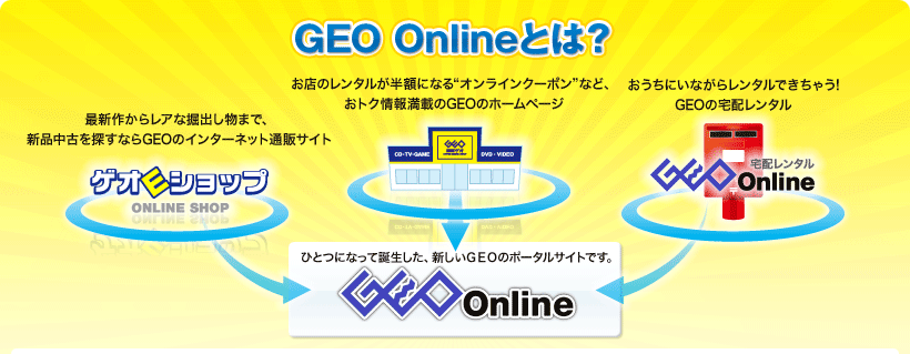 GEO Online とは